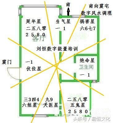 九星屬性|認識風水學中的餘氣、八宅、九星